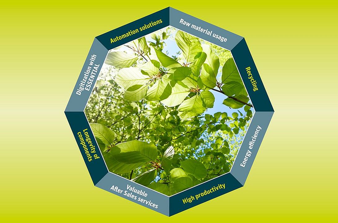 Rieter sustainability banner