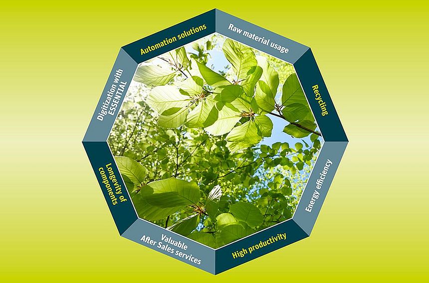 Rieter sustainability banner