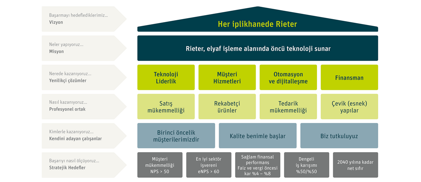 Grup Stratejisi