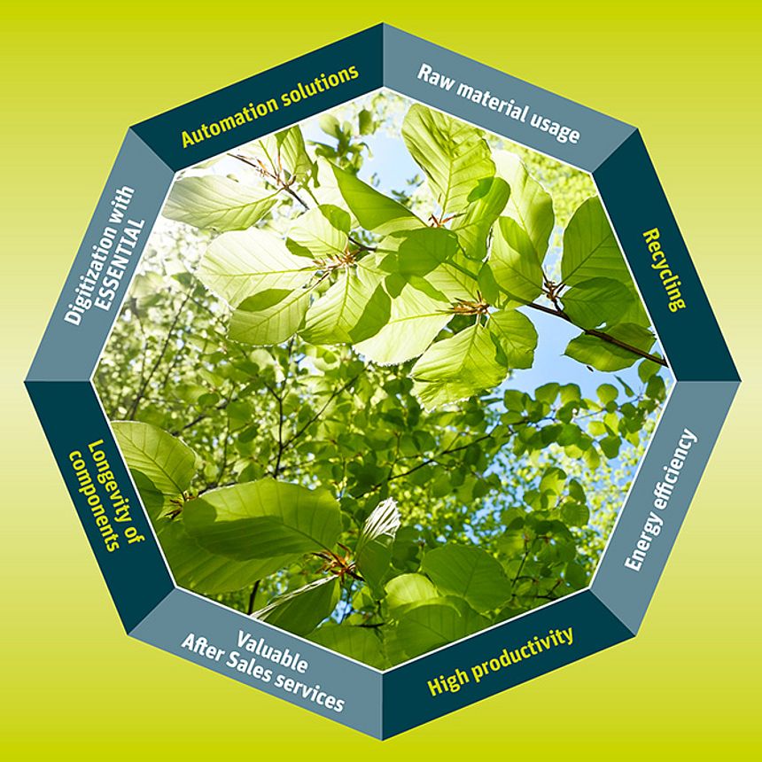 Rieter sustainability banner