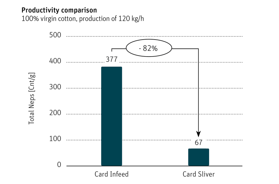 C 80 Productivity comparison