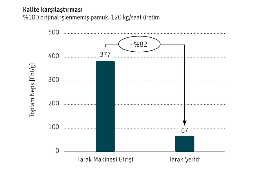 C 80 Kalite karşılaştırması