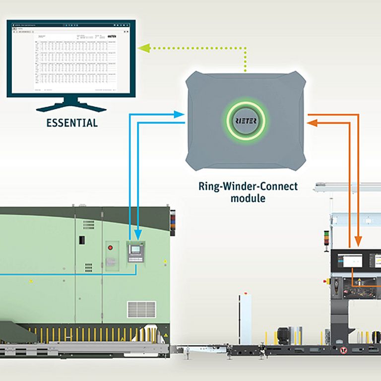 Ring-Winder-Connect scheme