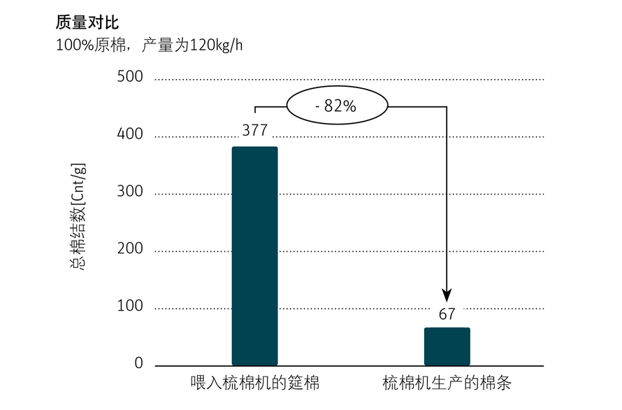 质量对比